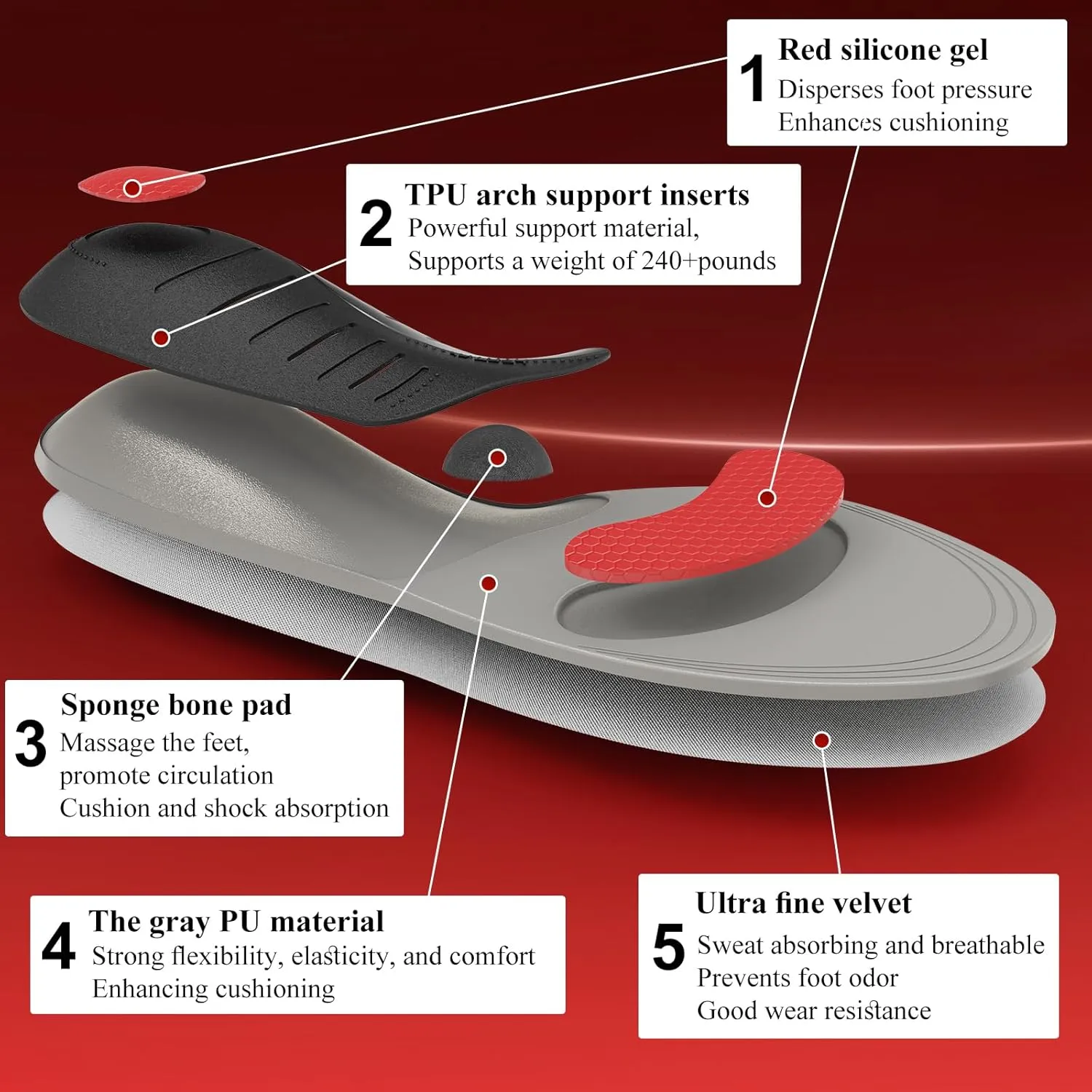 240 Ibs Plantar Fasciitis Insoles,High Arch Support Inserts for Men Women,Heavy Duty Support for Orthotics Inserts,Flat Feet Insoles,Pain Relief,Trim to Fit Shoes for Work Boots (Black, M)