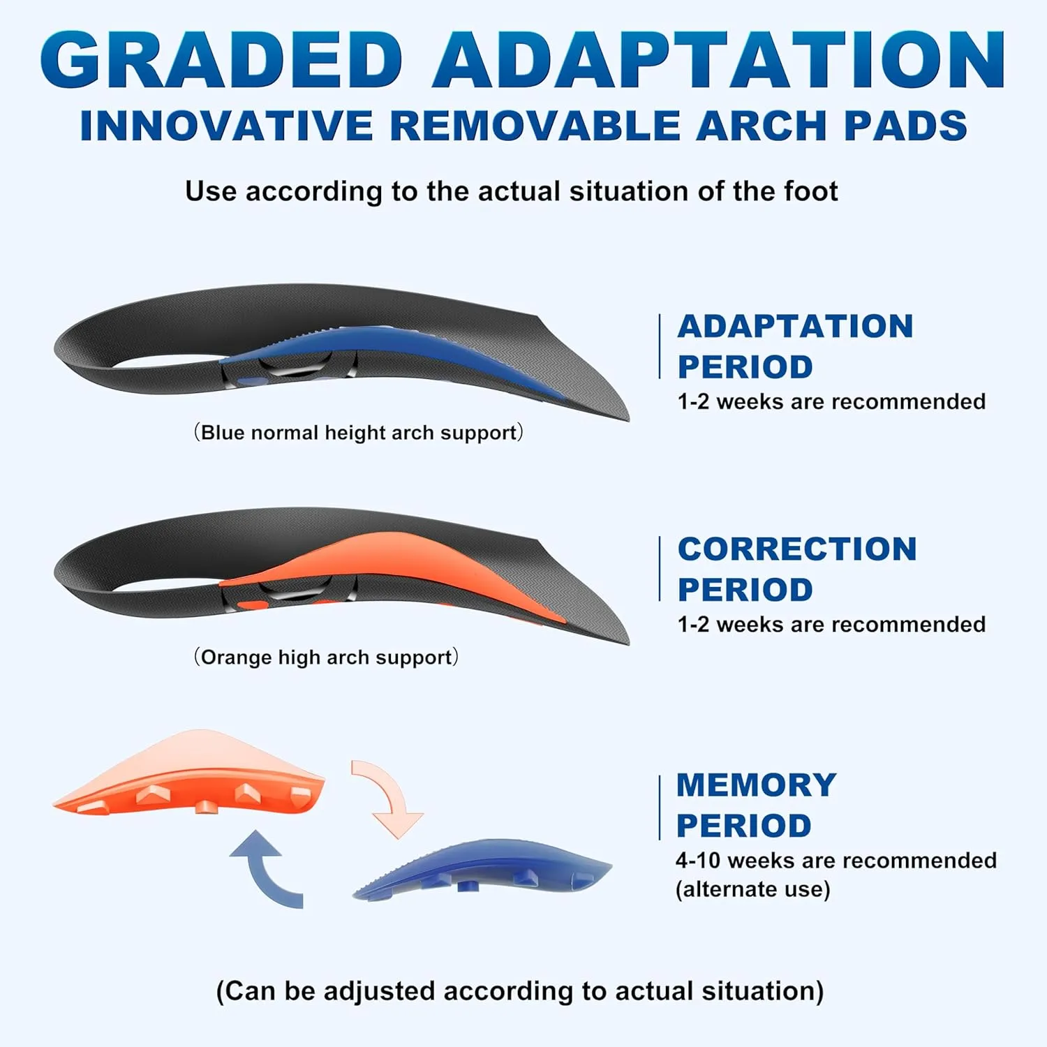 3/4 Removable High Arch Support Shoe Inserts, Orthopedic Insoles for Plantar Fasciitis Relief, Standing All Day Pain Relief, Knee Pain, Over-Pronation, Shoe Insoles for Men & Women - S(Men's 4.5-6)