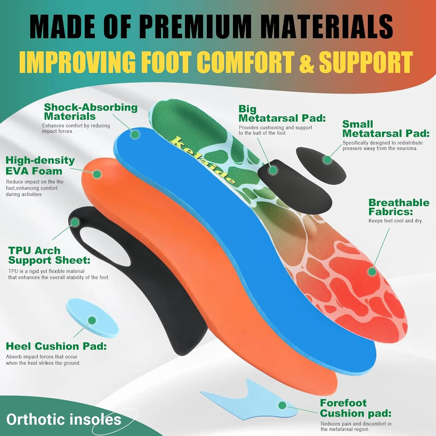 Arch Support Metatarsalgia Insoles with Metatarsal Pads for Men and Women - Ball of Foot Pain Relief Orthotics - Morton's Neuroma Pain Relief Insoles - Shoe Inserts for Plantar Fasciitis, Flat Feet