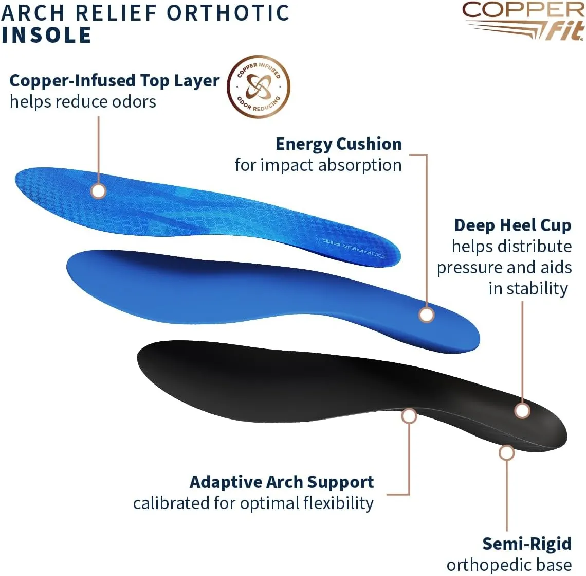 Copper Fit Arch Relief Orthotics – Plantar Fasciitis, Flat Feet – Adaptive, Comfortable Arch Support – Low to High Arches – Absorb Shock – Insoles for Men and Women