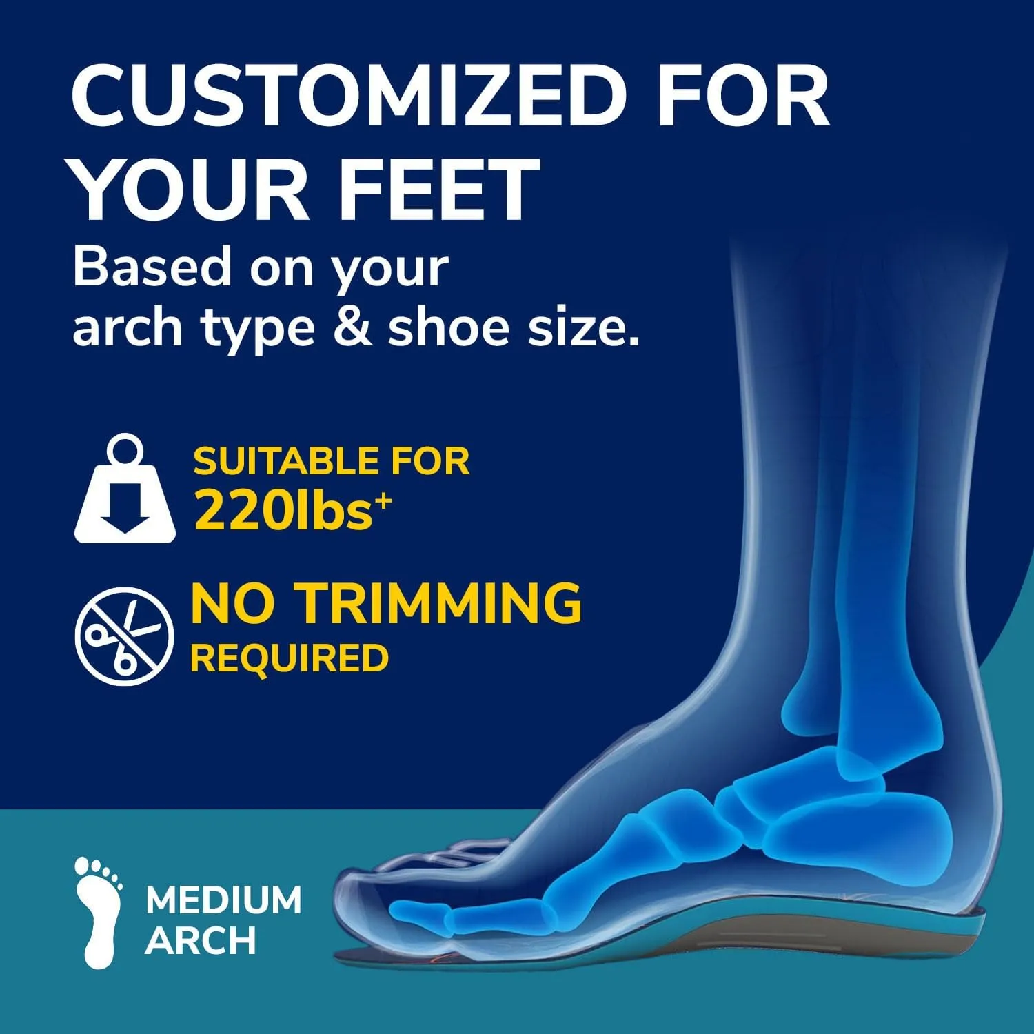 Dr. Scholl's Custom FiT Comfort – Plantar Fasciitis Insoles, Orthotics Shoe Inserts with Arch Support for Men & Women, Suitable for 220  lbs, Stay on Your Feet All-Day with Optimum Cushioning, CF670