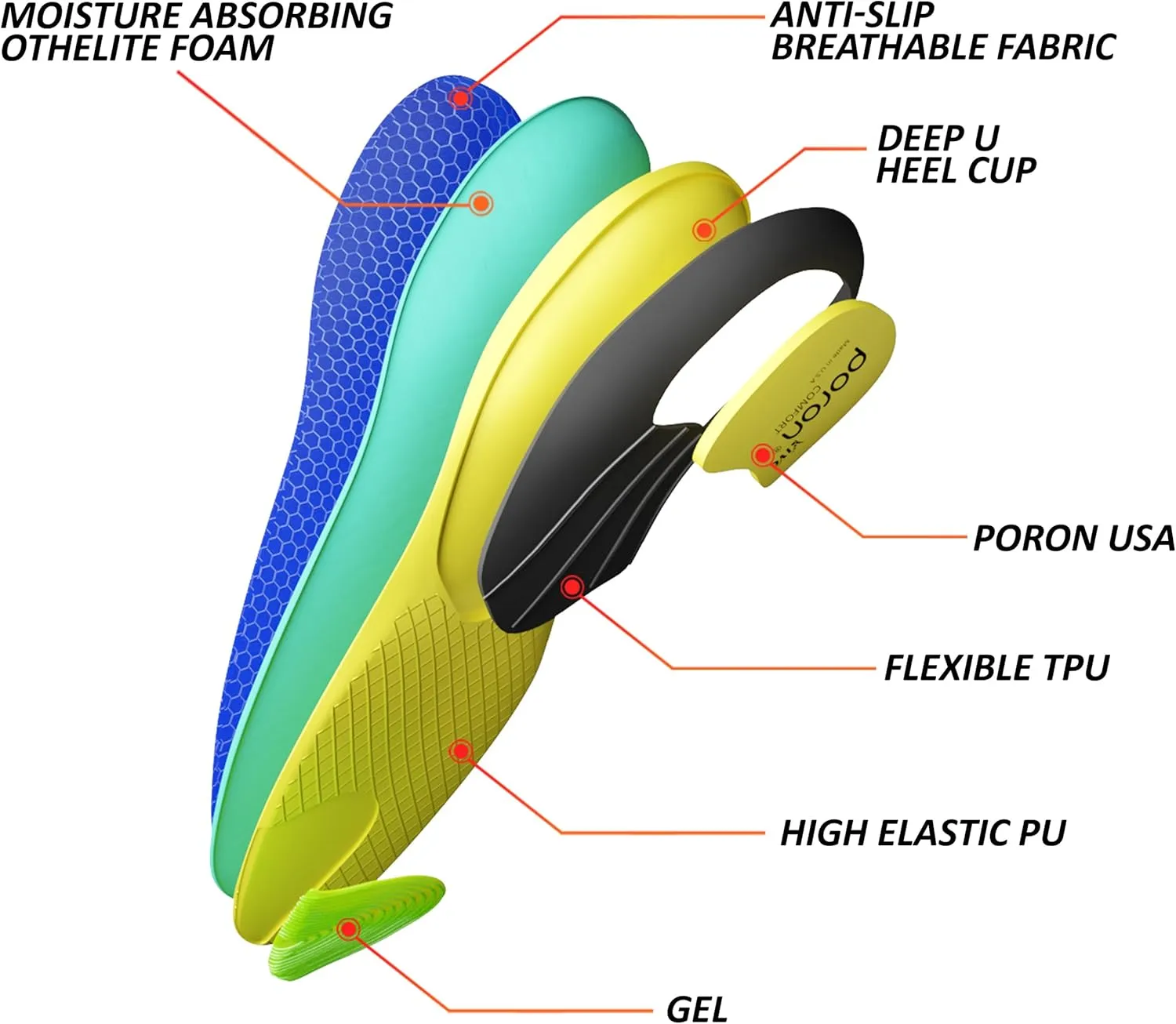 High Arch Support Plantar Fasciitis Flat Feet Foot Pain Relief Shoe Insoles Men & Shoe Inserts For Women, Anti Slip Shock Absorbing Insoles Orthotics Work Boot Inserts All Day Standing Running