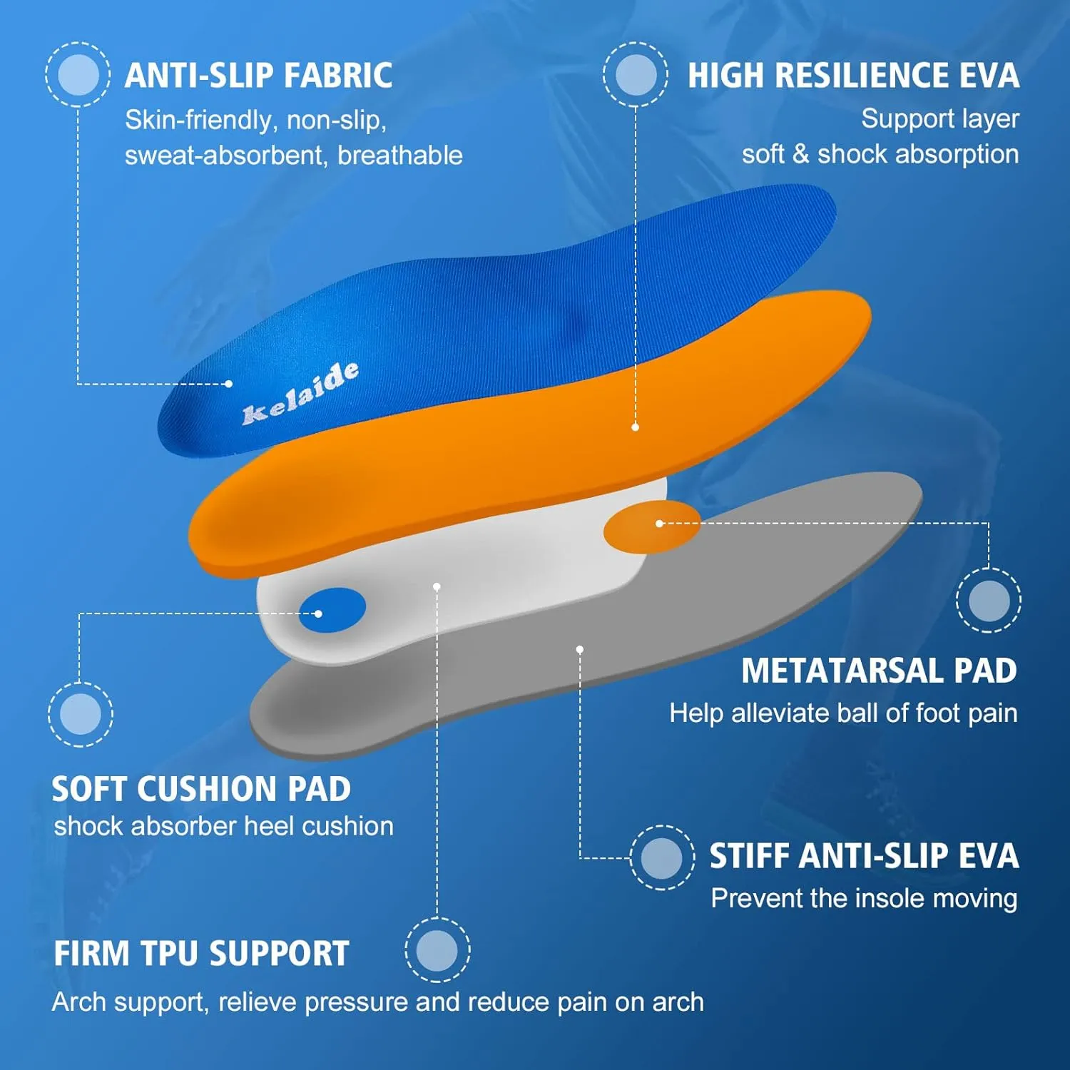 Kelaide Arch Support Insoles Relief Plantar Fasciitis, Comfort Orthotic Inserts for Flat Feet, Feet Pain, Pronation, Shoes Insoles for Men and Women Blue