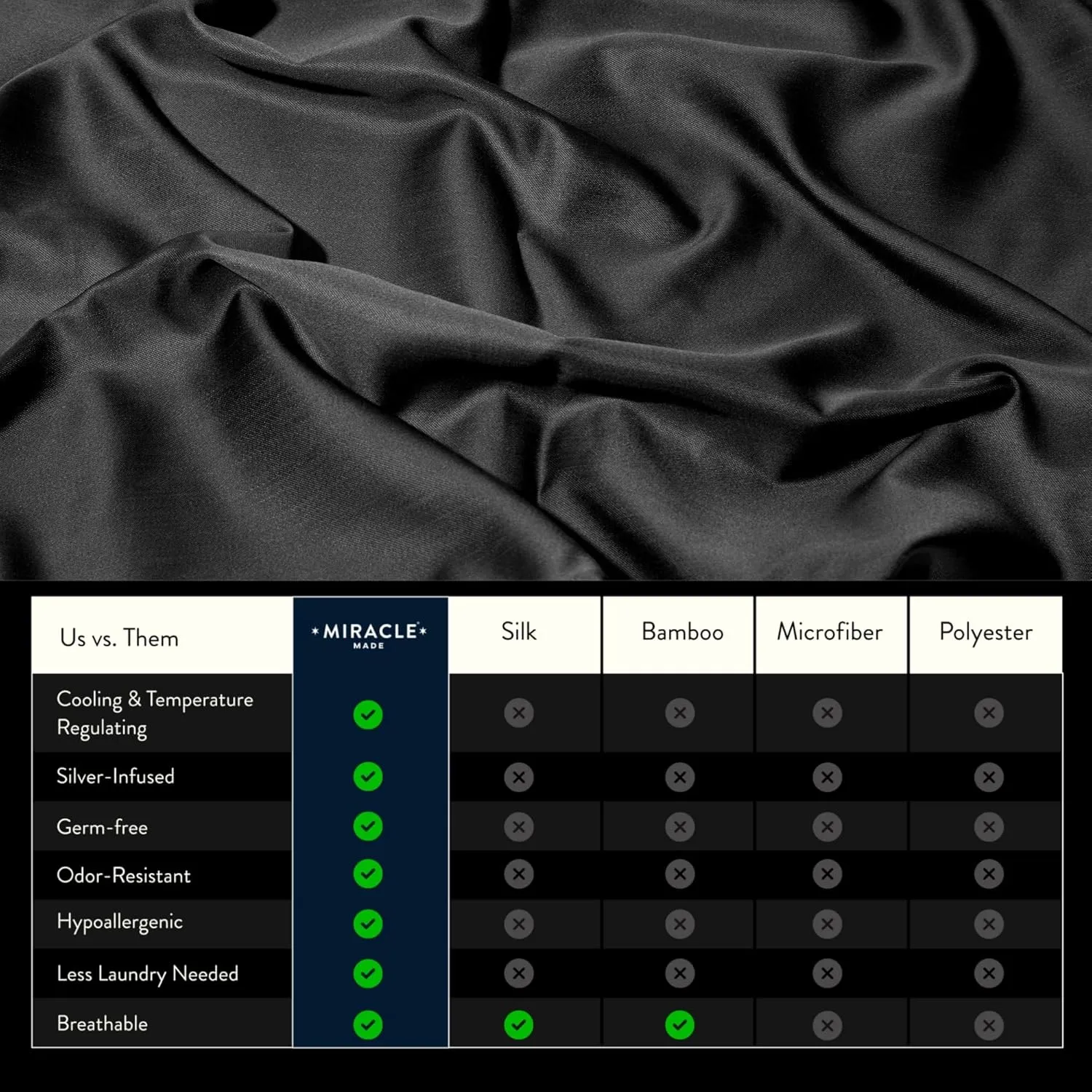Miracle Made Luxe Cooling Bed Sheets - Charcoal - 4 Piece Silver Infused - 300-Thread-Count - Clean & Cool Full Size Bed Sheets for Sensitive Skin - Ultra-Breathable Bedding