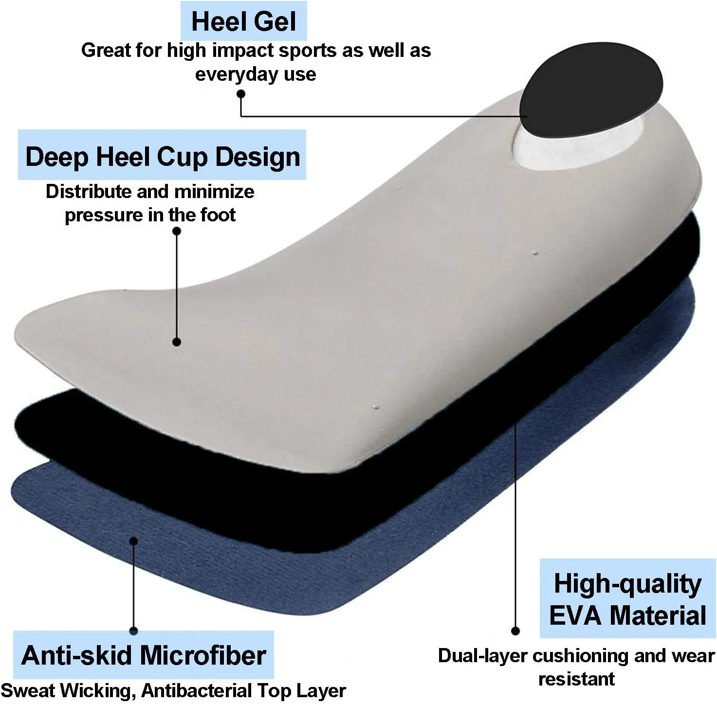 Orthotic Inserts 3/4 Length, Plantar Fasciitis Inserts for Flat Feet, Plantar Fasciitis, Bone Spur, Arch Support Insoles for Men and Women for Walking, Running, Sport