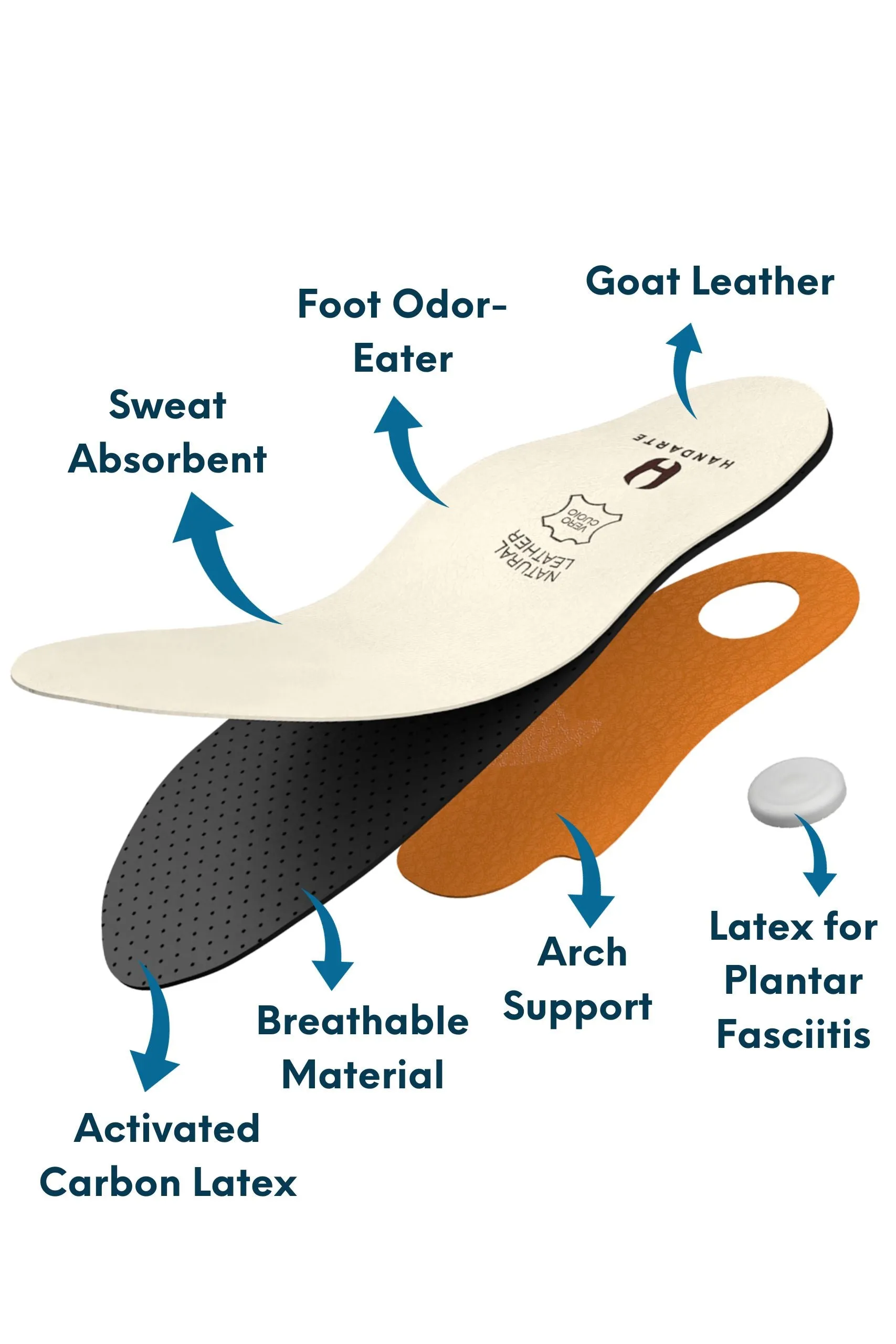 Orthotic Odor-Eater Leather Insole with Arch Support | Handarte®