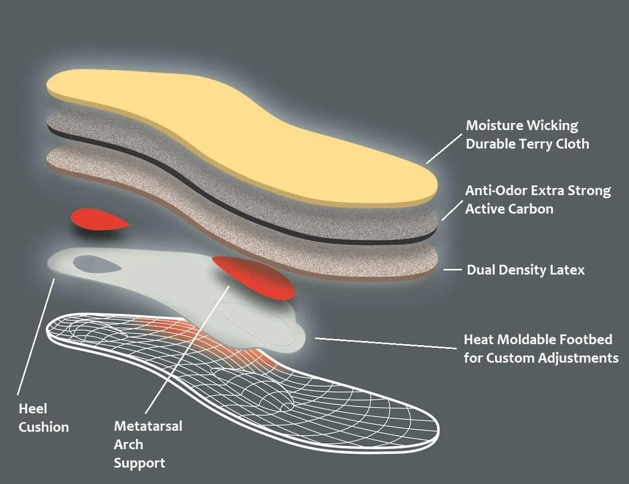Pedag Plantar Fasciitis | German Made | Arch Support Orthotic Insoles Inserts for Men and Women | Heat Moldable Shoe Inserts | Medium and High Arch | Foot Pain Relief | Anti Odor | Men 10/ EU 43
