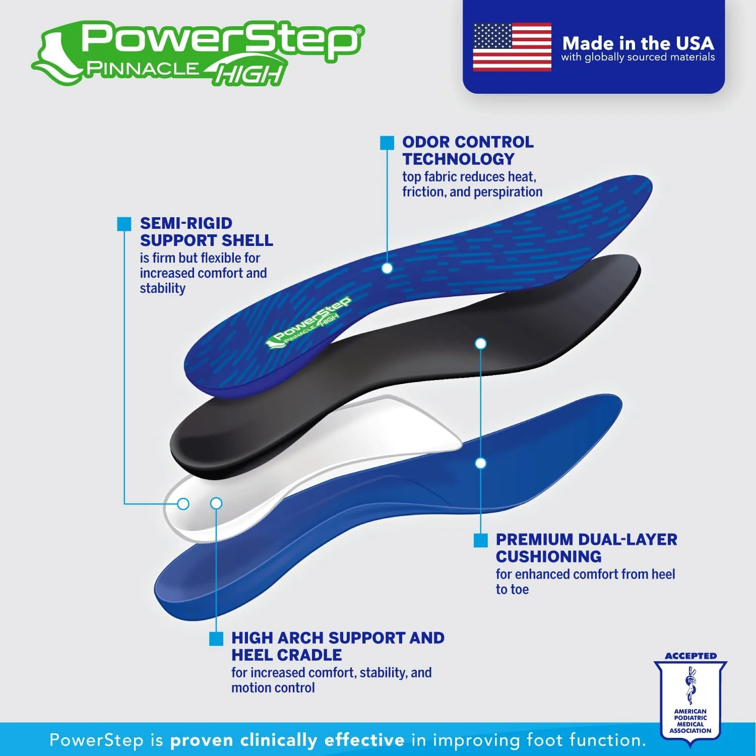 PowerStep High Insoles | High Arch Pain Relief Orthotic, Supination Inserts
