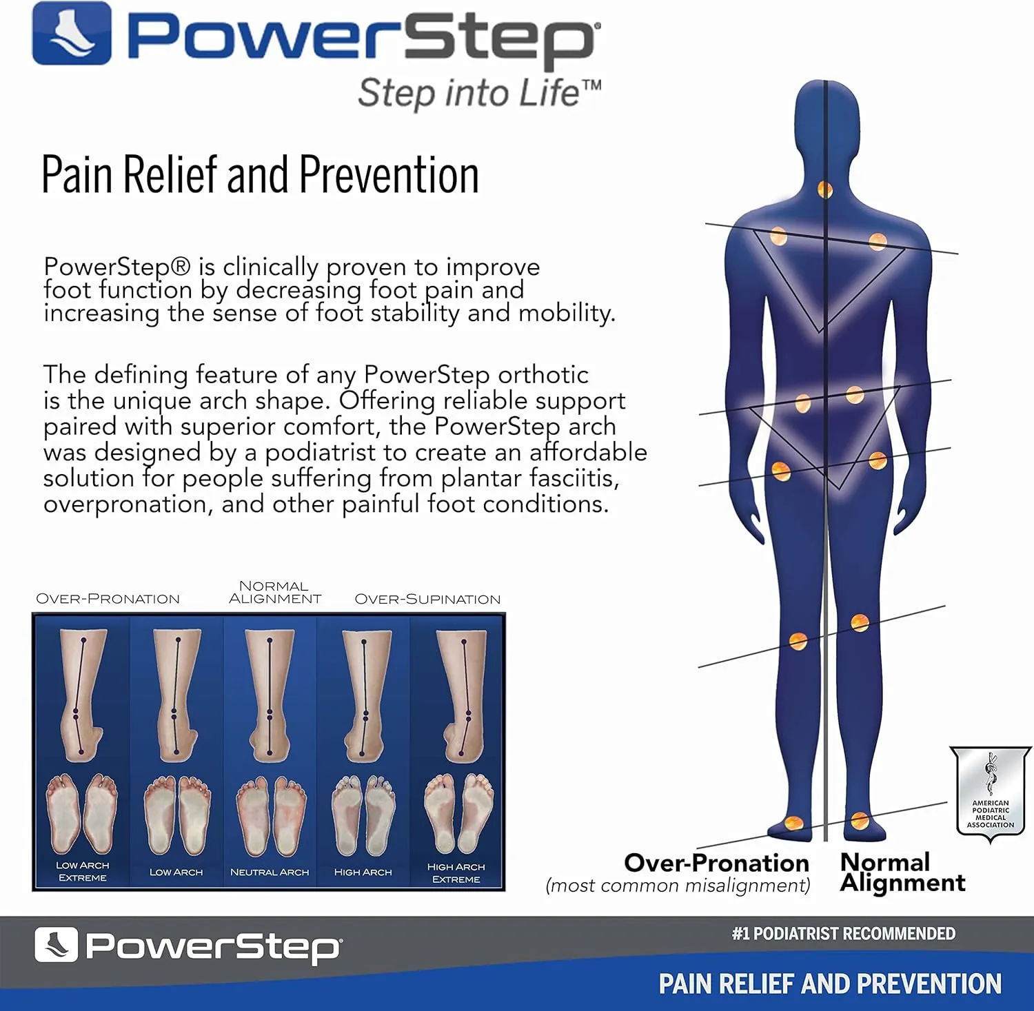 PowerStep High Insoles | High Arch Pain Relief Orthotic, Supination Inserts
