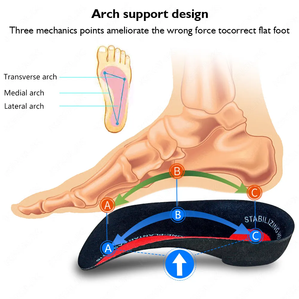 Premium Arch Support Insoles for Severe Flat Feet | Orthotic Inserts for Heel Pain, Plantar Fasciitis Relief | Unisex Shoe Soles for Comfortable Walking