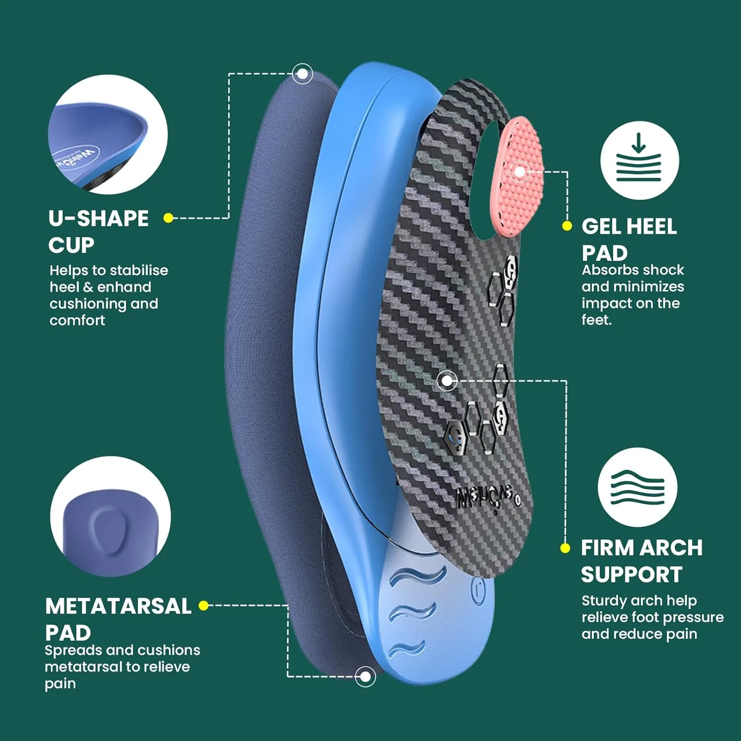 Semi-Rigid Arch Support Inserts for Men Women - Welnove Work Boot Insole for Walking or Standing All Days,3/4 Length Heel Pain Relief Insert for Flat Feet,Shoe Insoles for Women 6-10