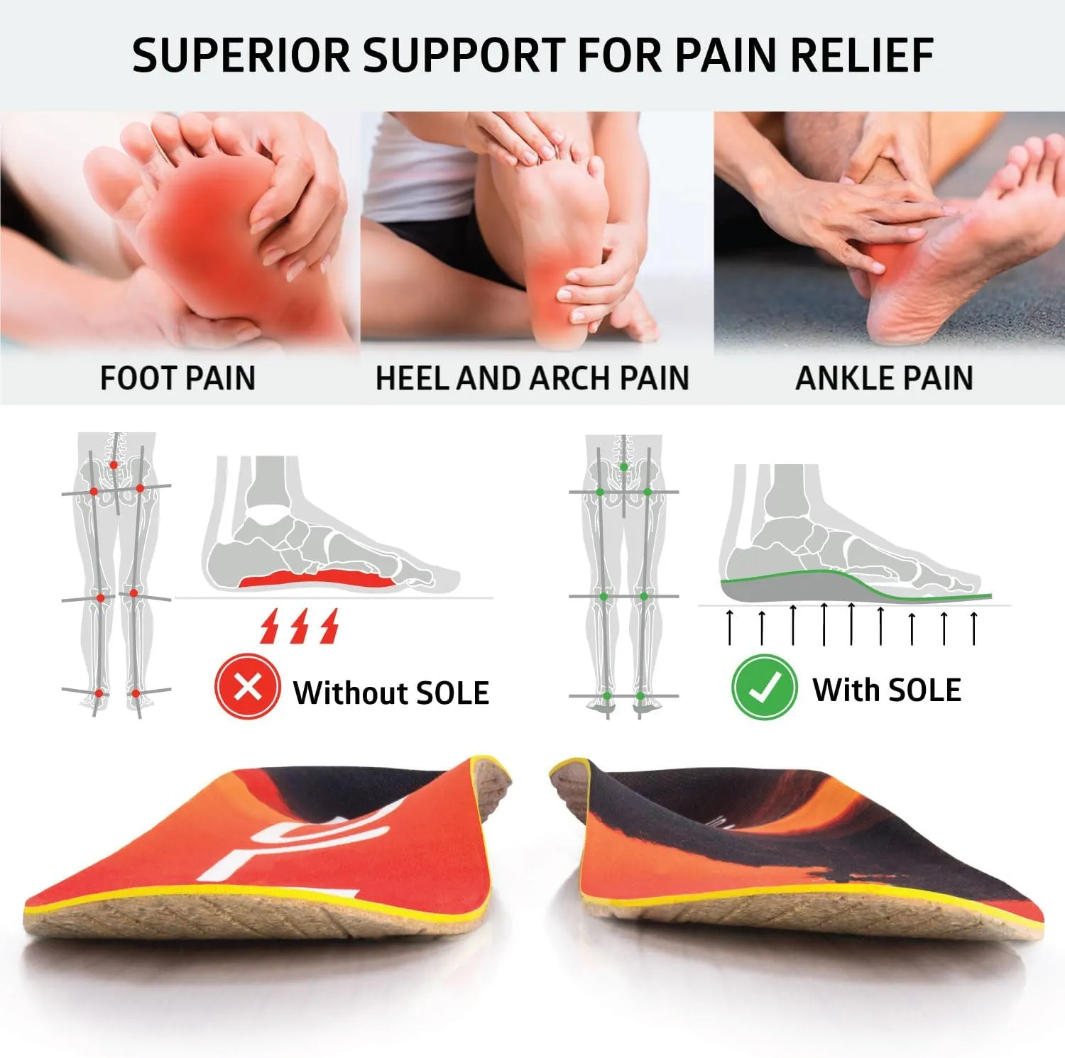 SOLE Performance Medium Plantar Fasciitis Insoles, Men & Women - Arch Support Inserts for Foot Health and Heel Pain Relief, Orthotic Shoe Inserts - Multiple Sizes