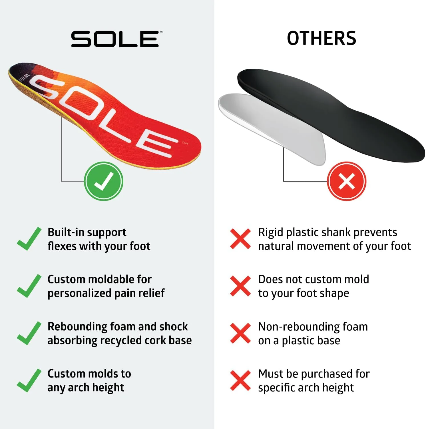 SOLE Performance Medium Plantar Fasciitis Insoles, Men & Women - Arch Support Inserts for Foot Health and Heel Pain Relief, Orthotic Shoe Inserts - Multiple Sizes