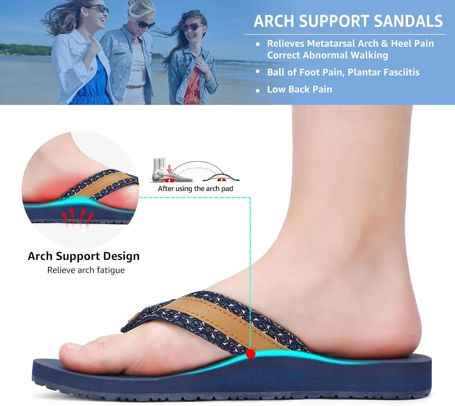 STQ Orthopedic Flip Flops for Women丨Beach Sandals with Arch Support for Plantar Fasciitis Relief
