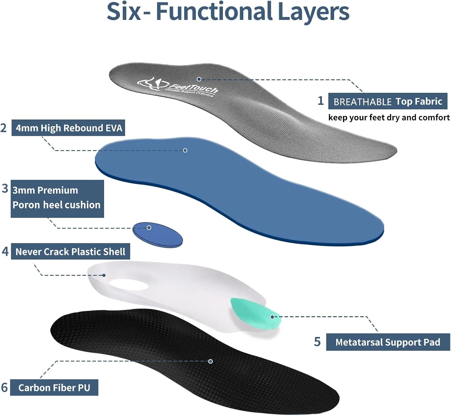 Strong Arch Support Orthotics for Metatarsalgia Morton's Neuroma,Ball of Foot Pain Relief Inserts Plantar Fasciitis Flat Feet with Poron Heel Cushion Grey