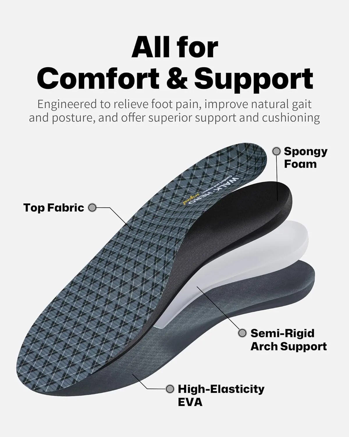 Walkhero Plantar Fasciitis Inserts - Arch Support Orthotic Insoles for Flat Foot and Foot Pain, Everyday Comfort and Support (Mens 7-7 1/2 | Womens 9-9 1/2 Gray)