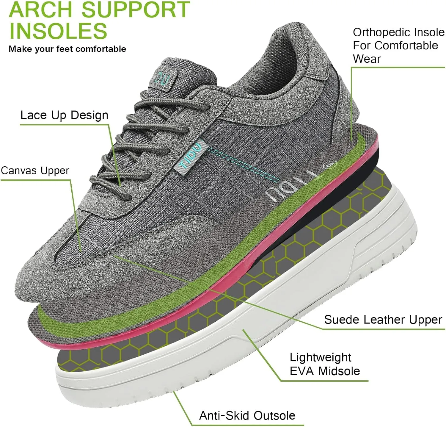Women's Canvas Walking Shoes with Orthopedic Arch Support Comfortable Fashion Sneakers for Plantar Fasciitis Flat Feet Pain Relief